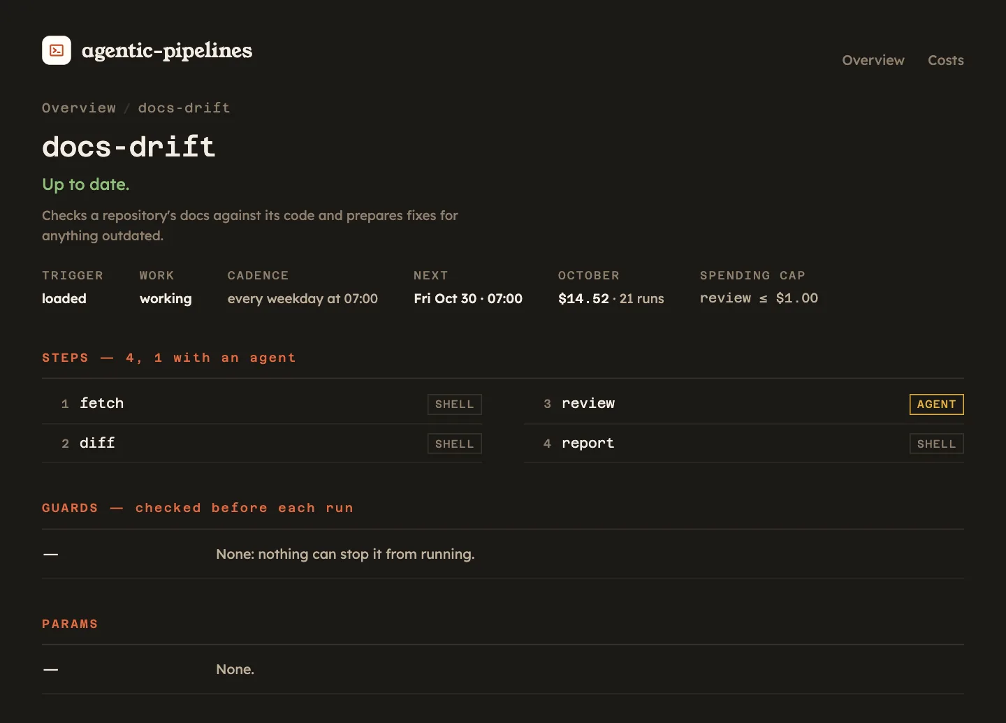 The page of the docs-drift pipeline. Under its name, 'Up to date.' and its description. A line of facts: trigger loaded, work working, cadence every weekday at 07:00, next Fri Oct 30 · 07:00, October $14.52 · 21 runs, spending cap review ≤ $1.00. Below, its four steps: fetch, diff and report marked SHELL, review marked AGENT; then its guards (none) and its params (none).